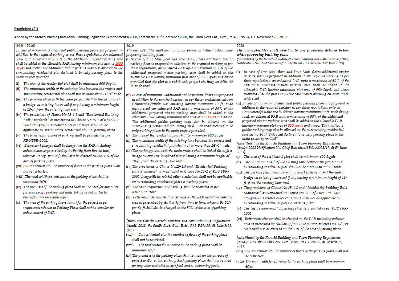 SBCA Regulations